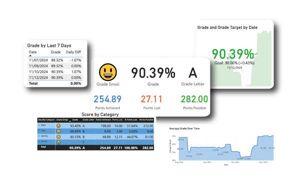 Metrics for website