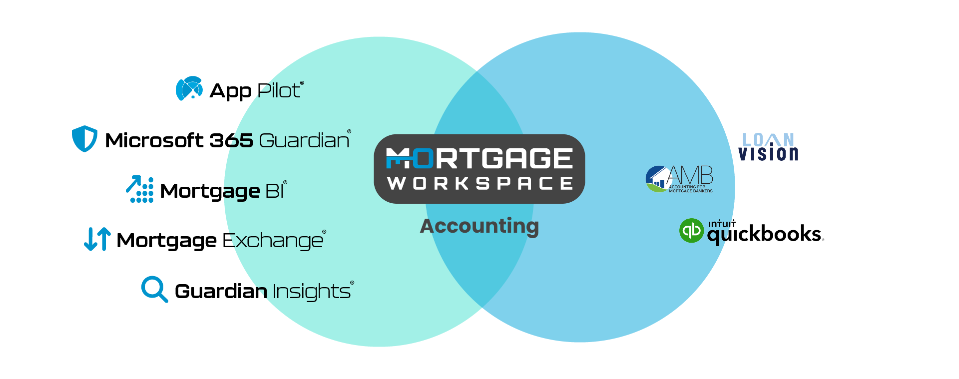 Tab image-Accounting