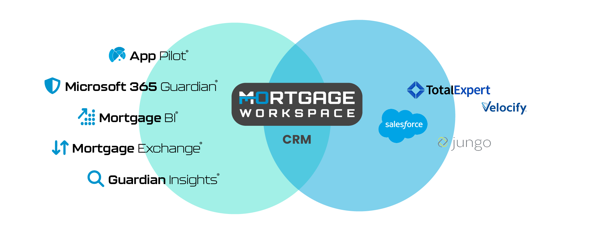 Tab image-CRM