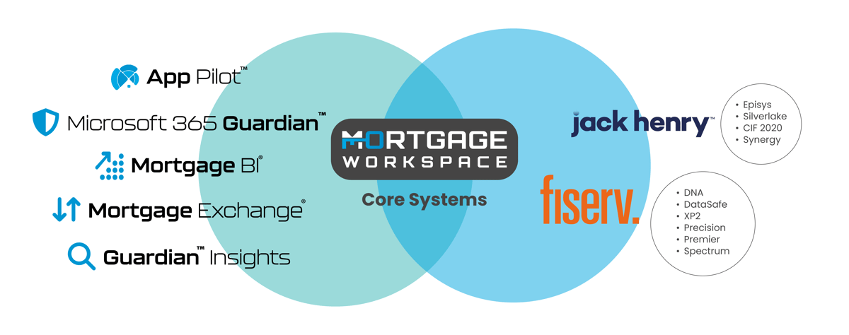 Tab image-Core Systems (1)