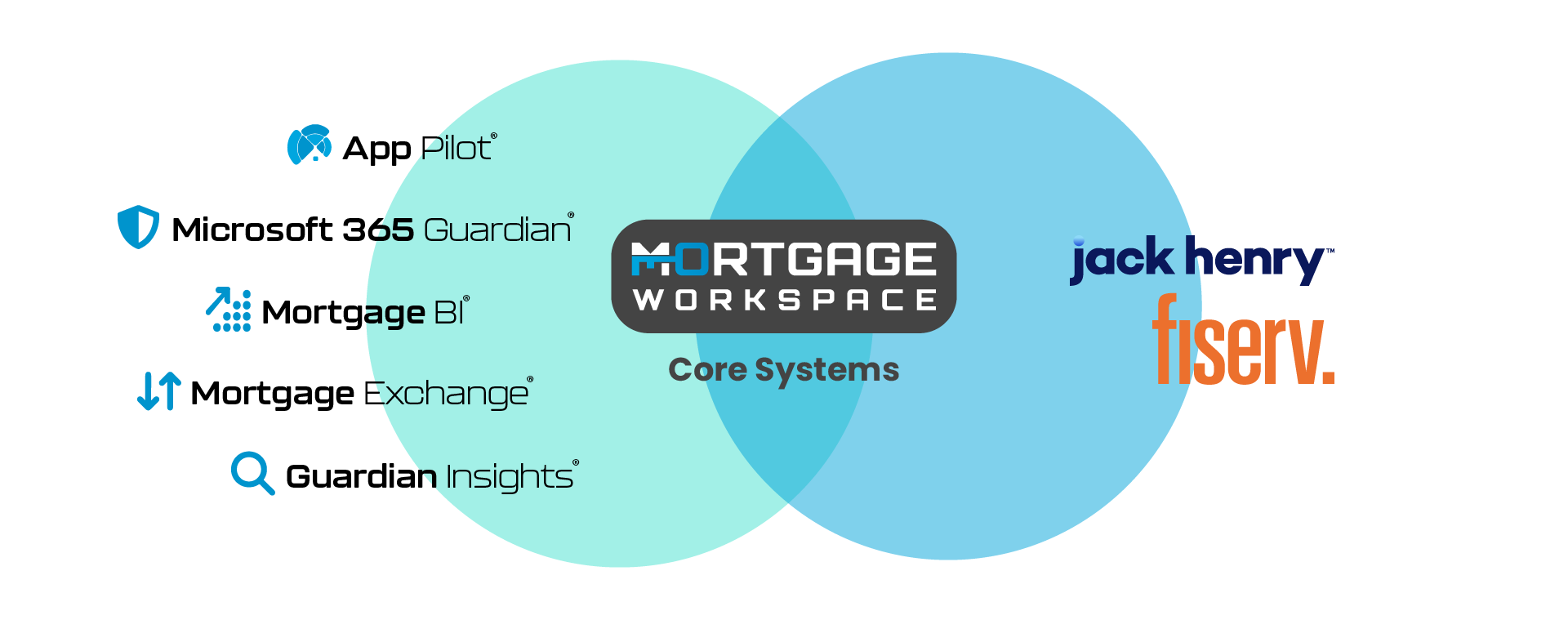 Tab image-Core Systems