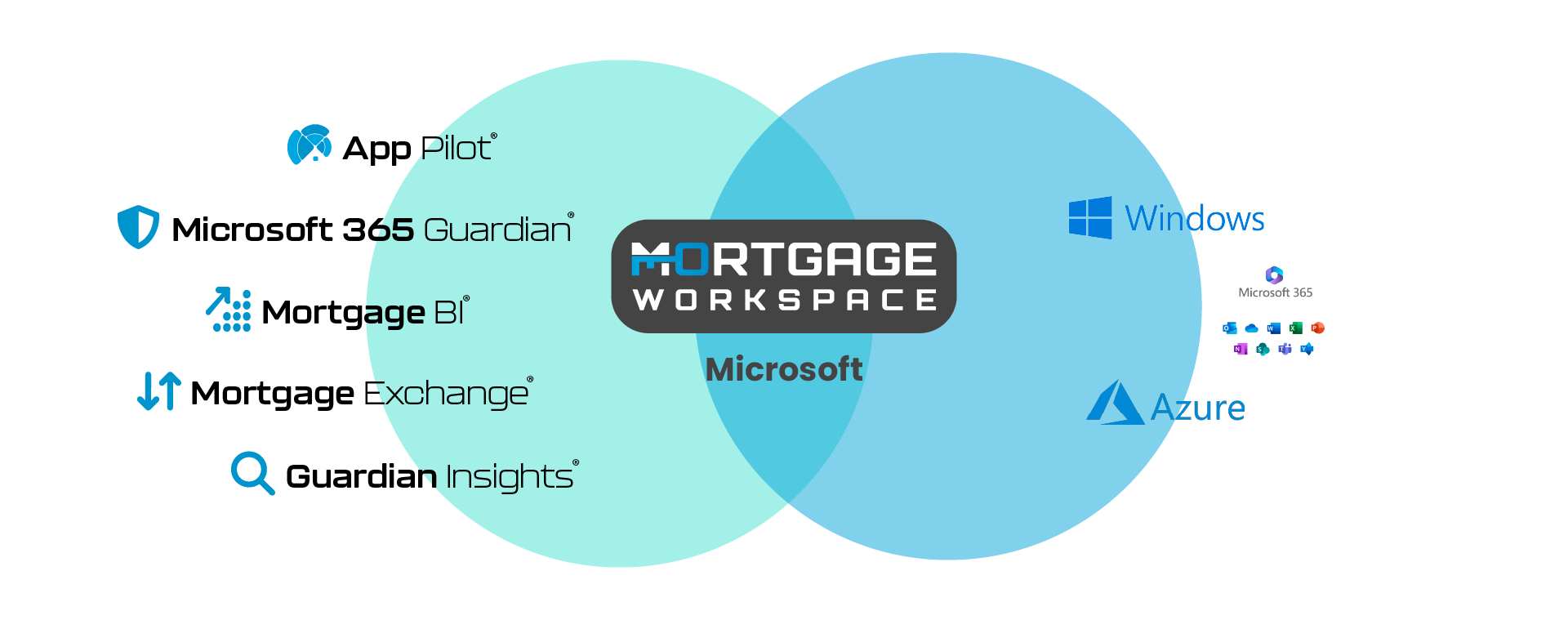 Tab image-Microsoft