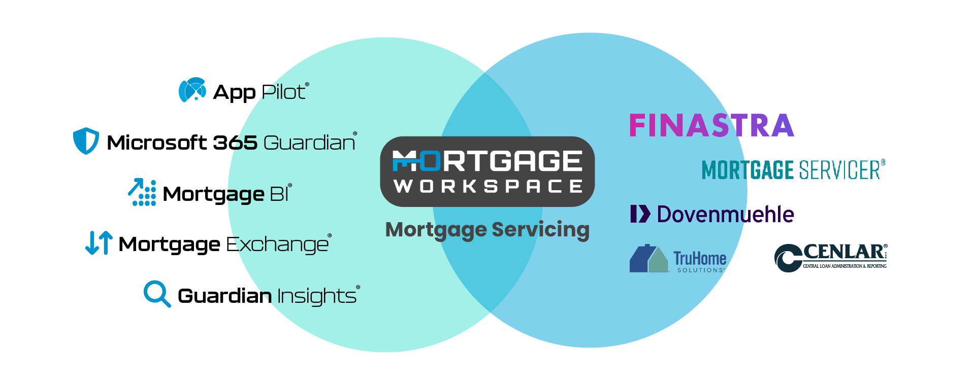 Tab image-Mortgage Servicing