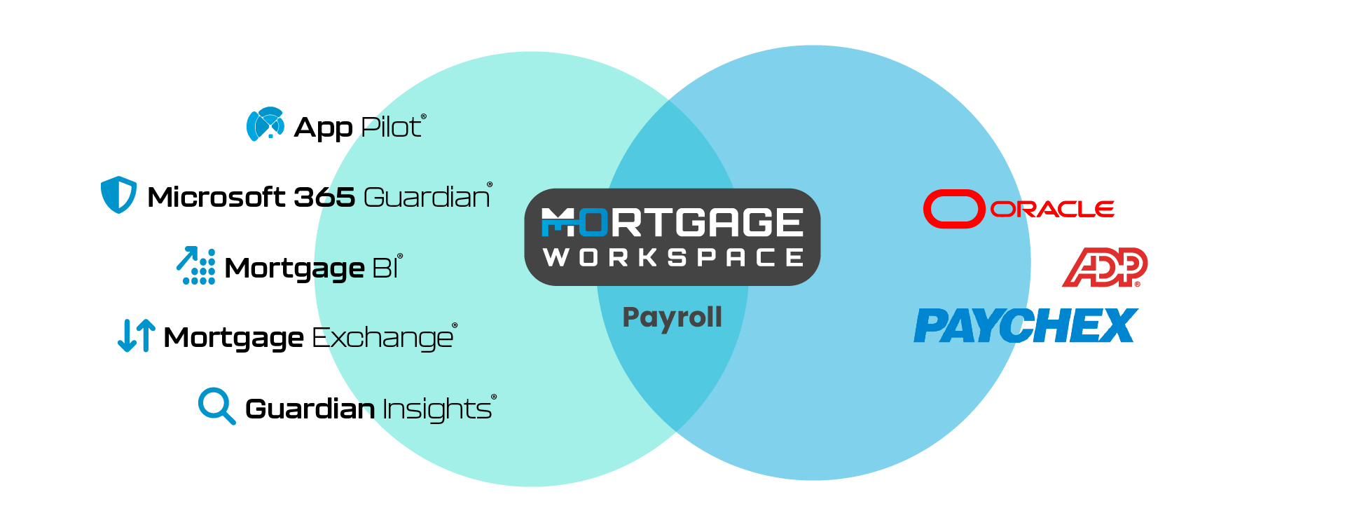 Tab image-Payroll