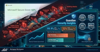 Building a mortgage operations security program beyond Secure Score