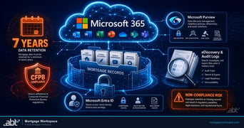 CFPB compliance and your Microsoft 365 environment for mortgage lenders