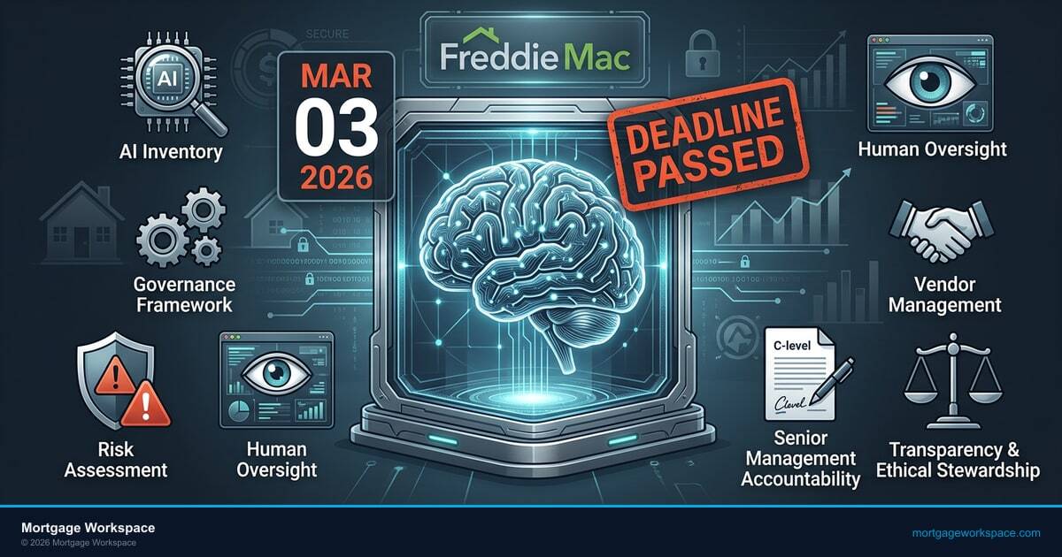 Freddie Mac AI mandate compliance checklist concept showing governance shield and mortgage documents