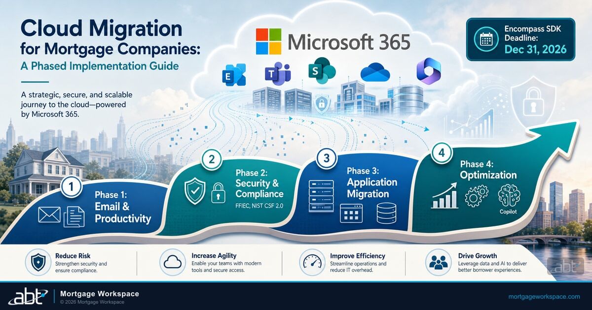 Cloud migration roadmap for mortgage companies showing phased Azure transition