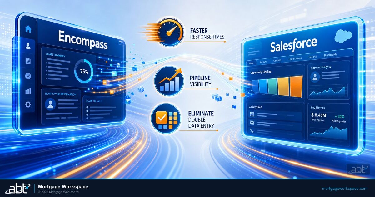 How to Supercharge Your Client Relationships by Integrating Encompass with Salesforce