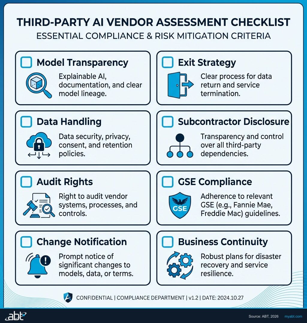 Third-Party AI Vendor Assessment Checklist with 8 items: Model Transparency, Data Handling, Audit Rights, Change Notification, Exit Strategy, Subcontractor Disclosure, GSE Compliance, Business Continuity