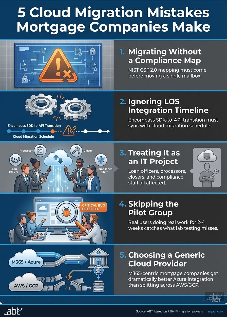 Five common cloud migration mistakes mortgage companies make with risk indicators and prevention strategies