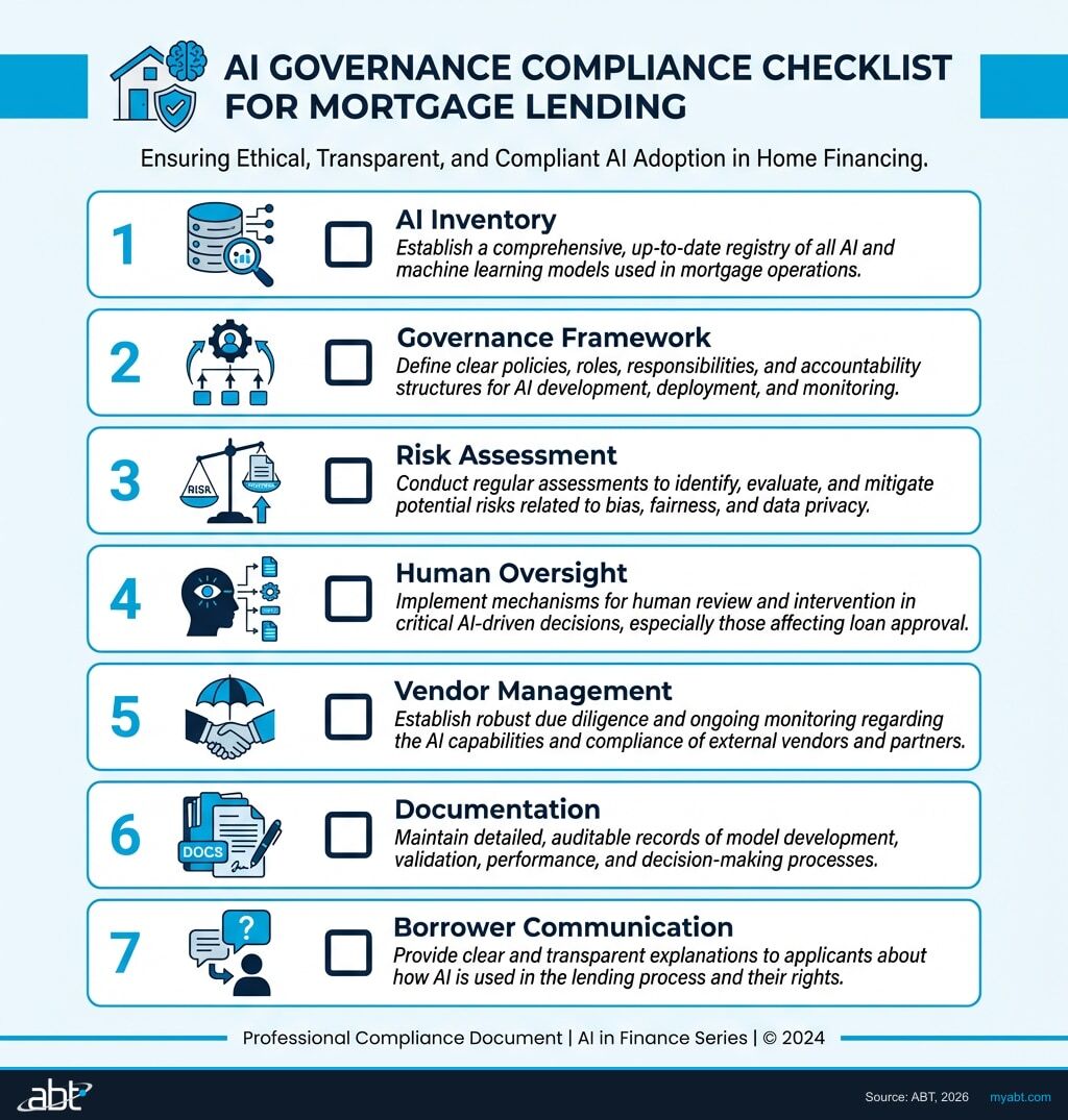 Freddie Mac AI Mandate: 7-Point Compliance Checklist showing AI Inventory, Governance Framework, Risk Assessment, Human Oversight, Vendor Management, Documentation, and Borrower Communication