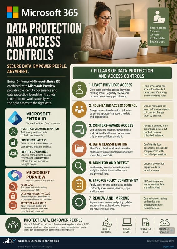 State privacy law effective dates timeline 2024 through 2026 covering Texas TDPSA, Oregon OCPA, Florida FDBR, Montana CDPA, Delaware, Nebraska, New Hampshire, Iowa, Tennessee TIPA, Minnesota MCDPA, Maryland MODPA, and Indiana CDPA with mortgage-data handling implications.