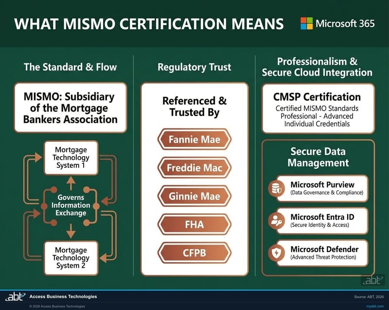 The Benefits of Mortgage Management with MISMO Certified Partners: infographic 1