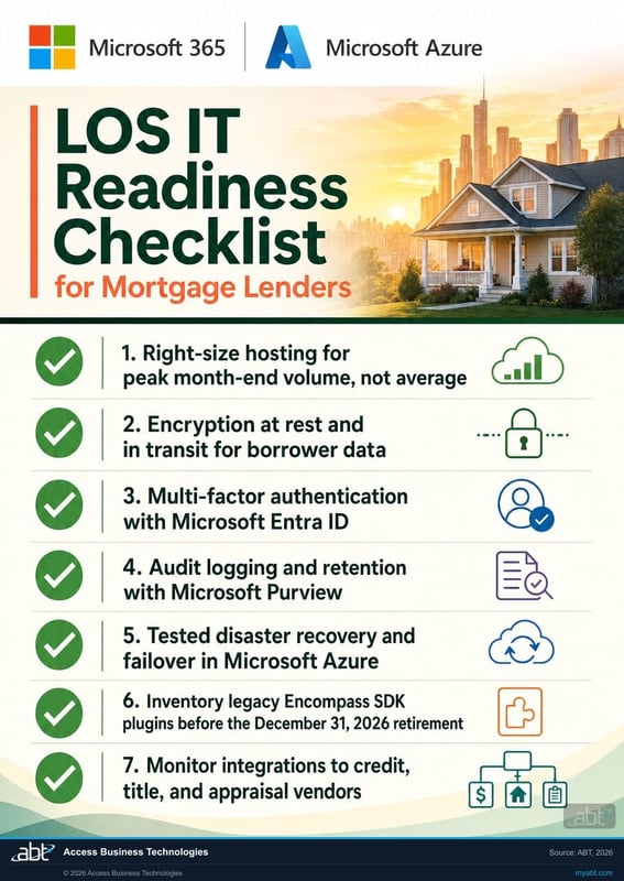 2026 LOS compliance hierarchy mapping GLBA, FTC Safeguards Rule, NYDFS Part 500 Second Amendment, and state privacy plus GSE counterparty obligations to the Microsoft 365 controls used to satisfy them, including Microsoft Entra ID Conditional Access and MFA, Microsoft Defender for Office 365, Microsoft Purview Audit Premium, Microsoft Intune device compliance, and Microsoft Sentinel SIEM correlation.