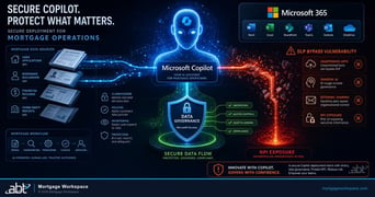 Microsoft Copilot for mortgage operations deployment guide