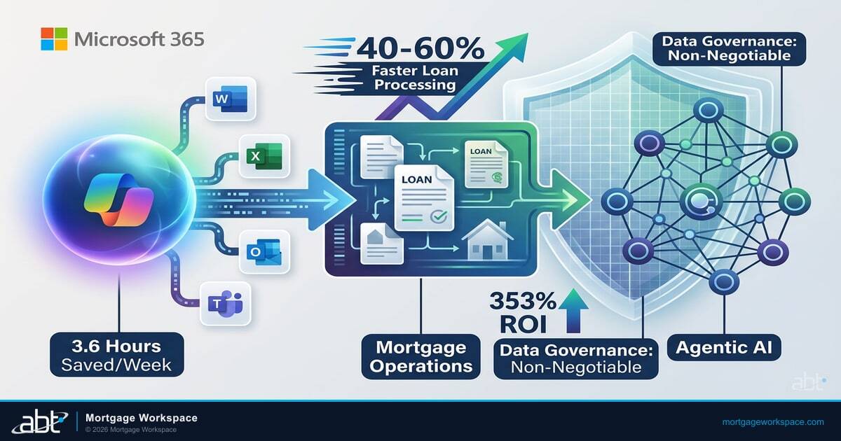 Leverage the Power of AI with Microsoft Copilot for Mortgage Management Business