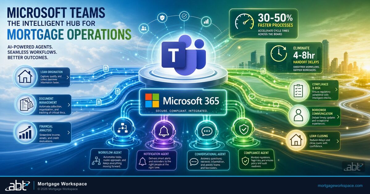 Microsoft Teams Bots: Your Secret Weapon for Mortgage Automation