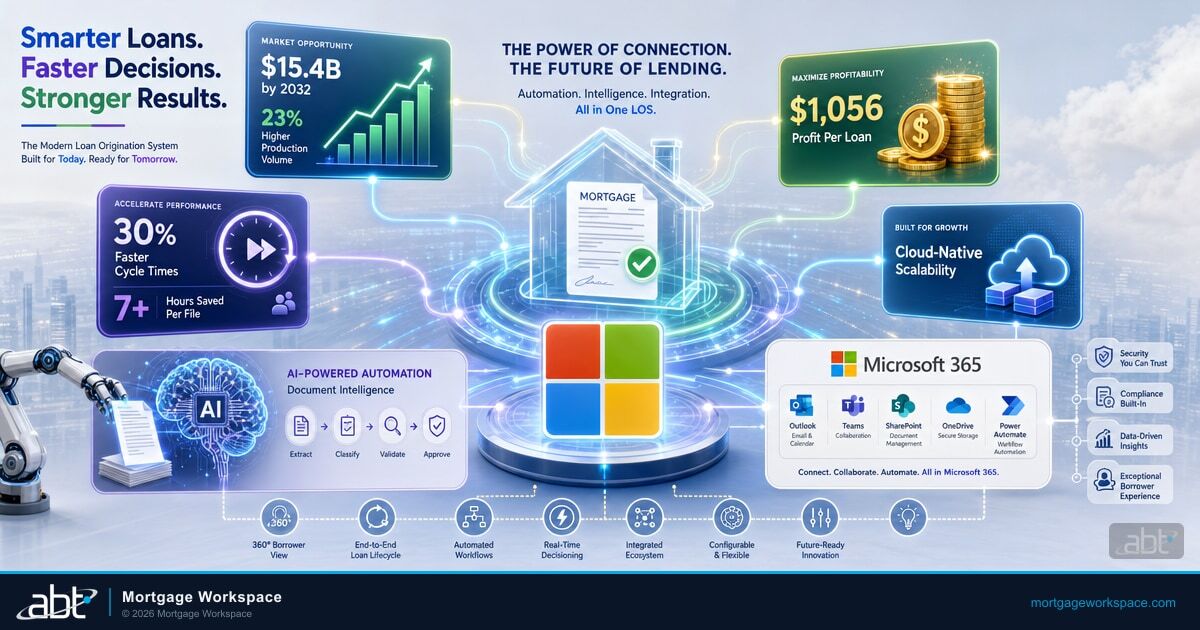 Modern Loan Origination Systems Redefining Mortgage Efficiency