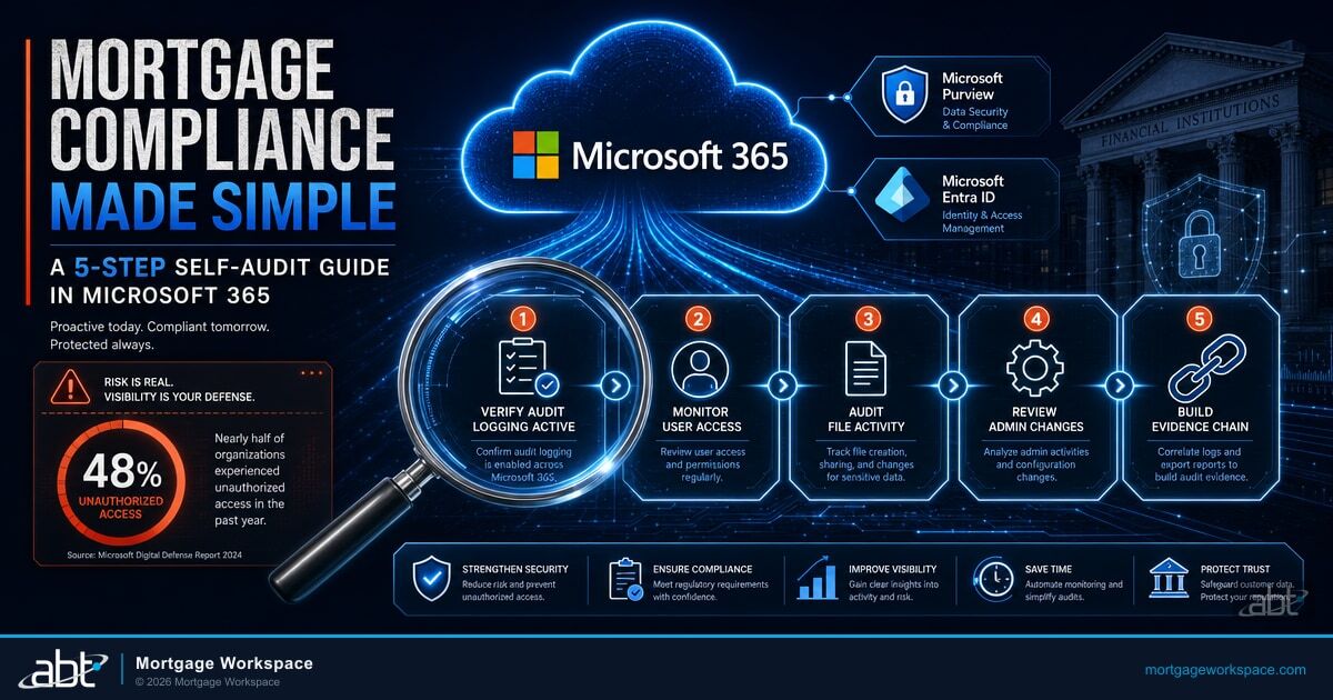 Mortgage Compliance Made Simple: M365 Self-Audit Guide