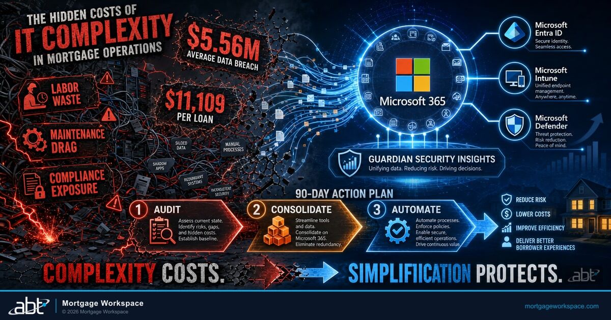 The Hidden Costs of IT Complexity in Mortgage Operations—Part 2
