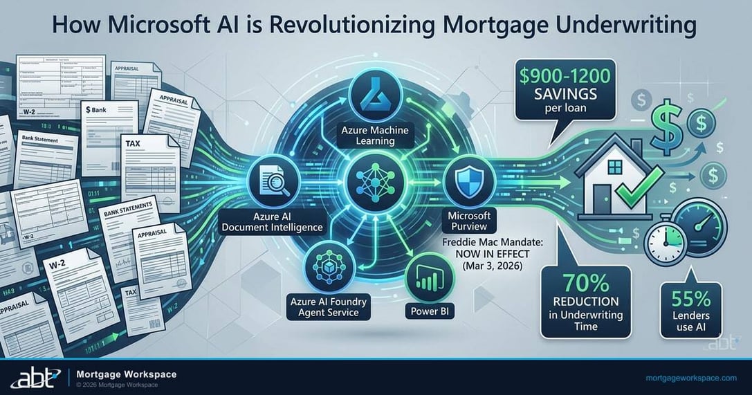 Rewriting the Rules: How Microsoft AI is Revolutionizing Mortgage Underwriting