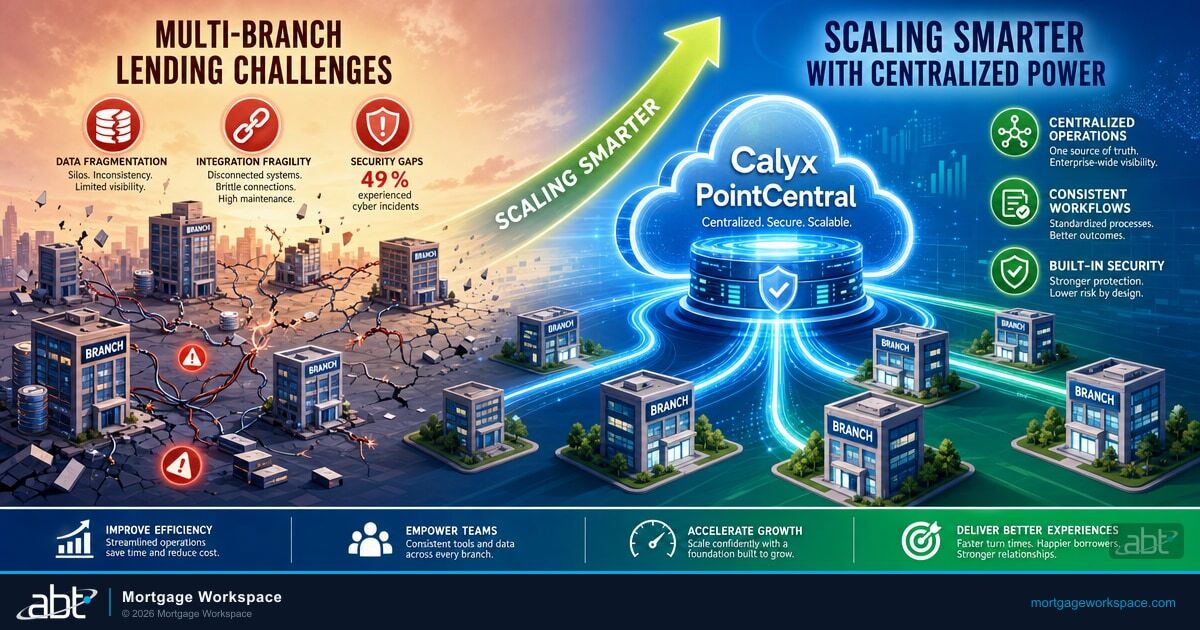 Scaling Smarter: How to Tackle Multi-Branch Lending Challenges with Calyx