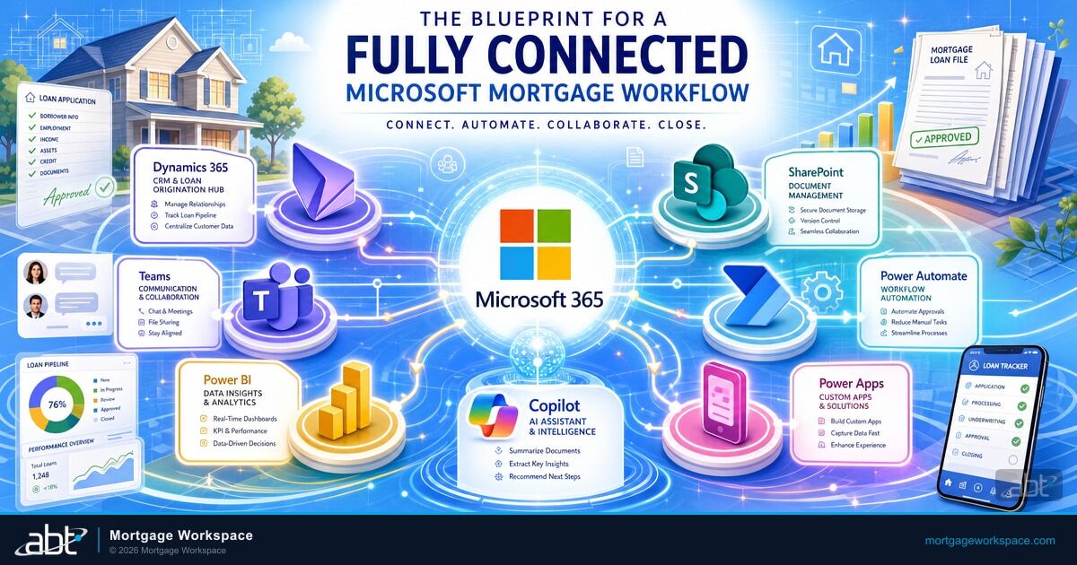 The Blueprint for a Fully Connected Microsoft Mortgage Workflow