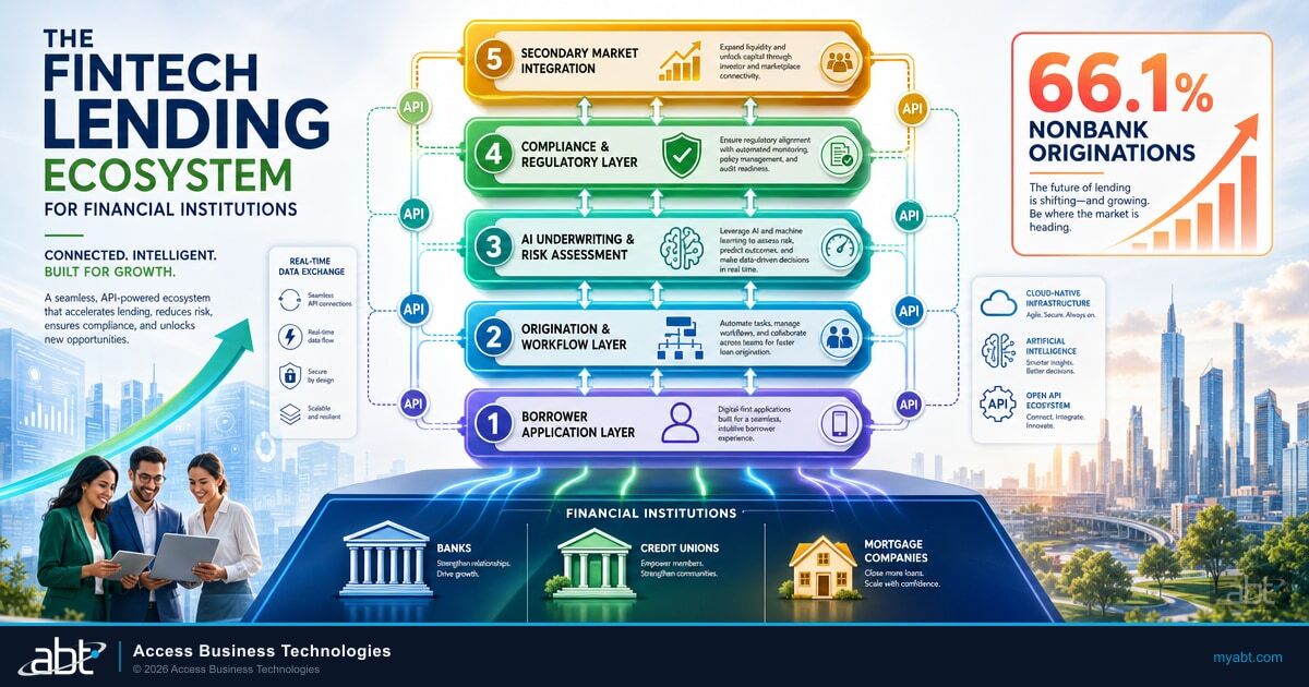 The Fintech Mortgage Ecosystem: From Borrower Apps To Secondary Market Integration