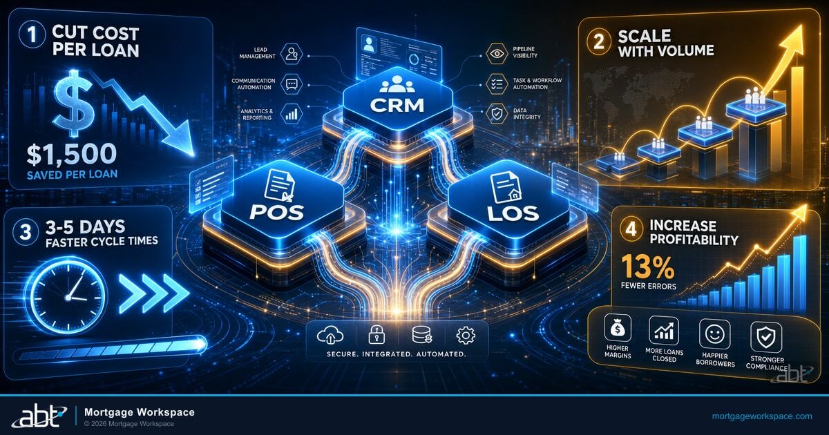 The Mortgage Tech Ecosystem Playbook: How To Build Systems That Scale, Automate, and Deliver