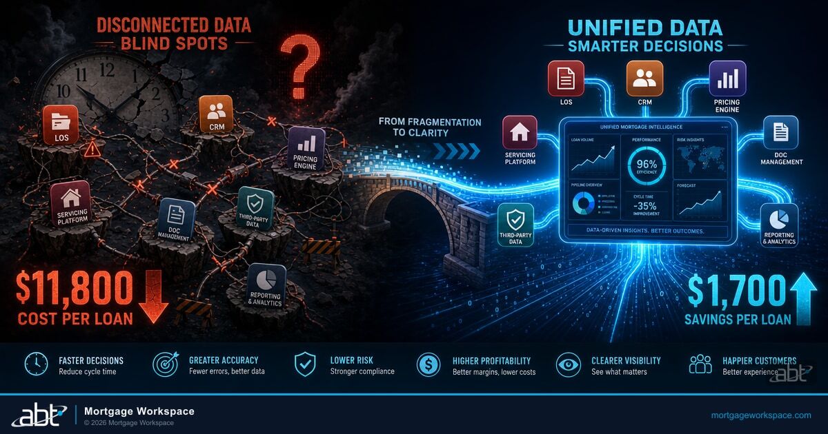 Part 2: Solving the Blind Spots – Connecting Your Data for Smarter Decisions