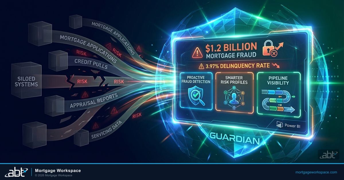 Mortgage business intelligence dashboard showing fraud detection, risk profiles, and pipeline visibility with Guardian and Power BI integration