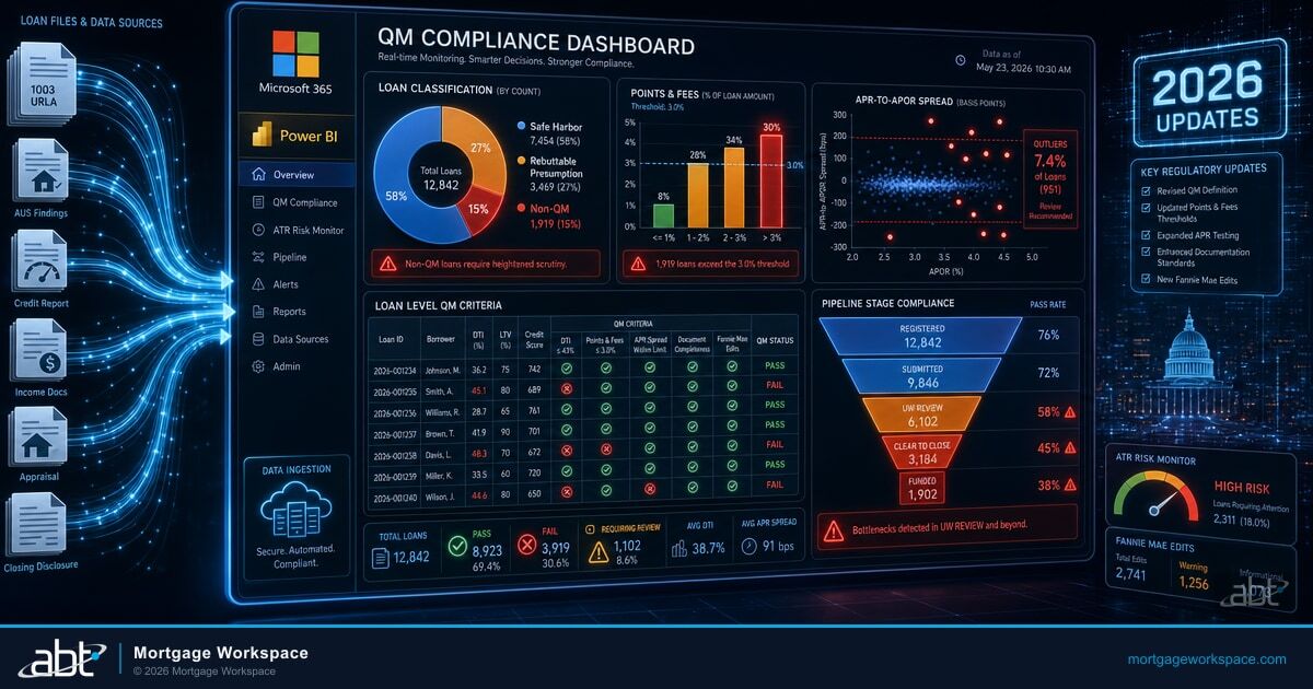 Visualize Presumption-of-Compliance Metrics Across Mortgage Pipelines in Power BI
