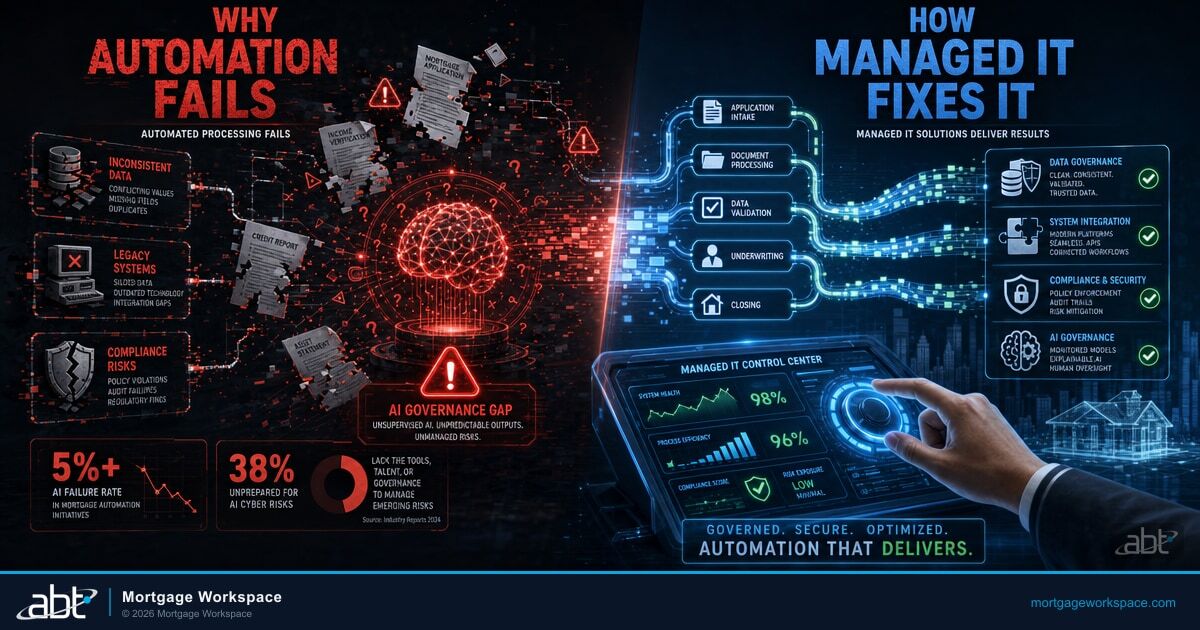 Why Automated Mortgage Processing Fails - data quality, system integration, and AI governance gaps