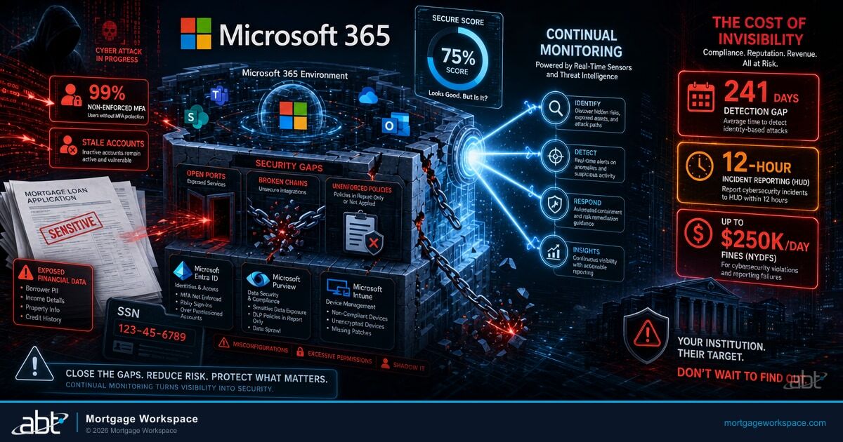 Continual cybersecurity monitoring visualization for mortgage companies