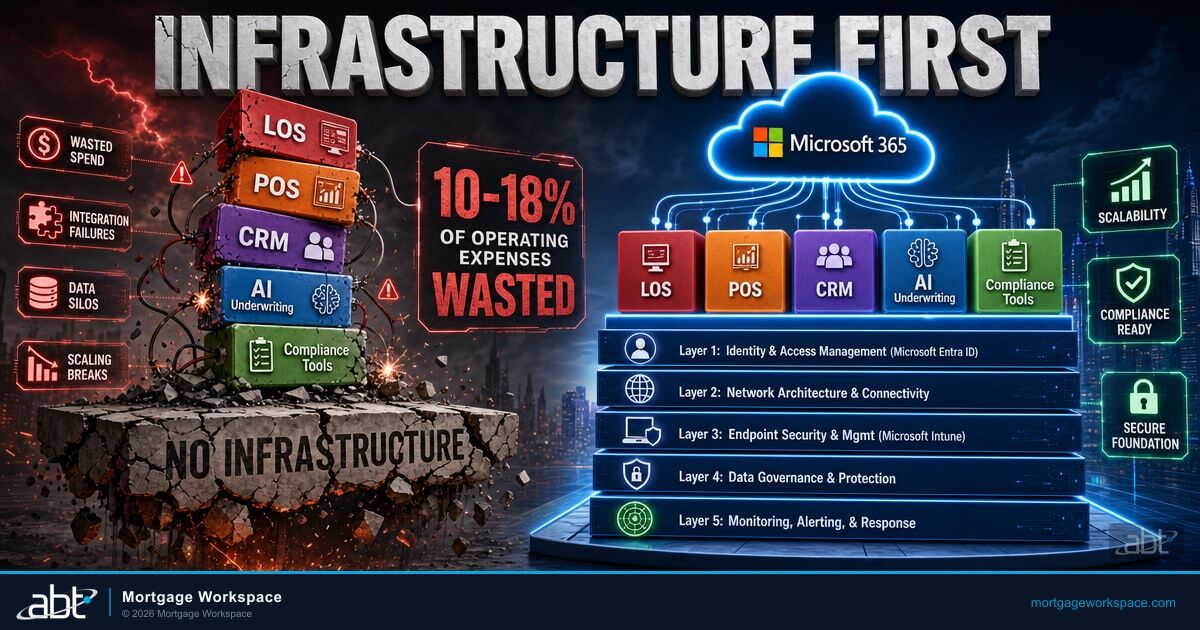 Why Mortgage Tech Should Start with Infrastructure, Not Software