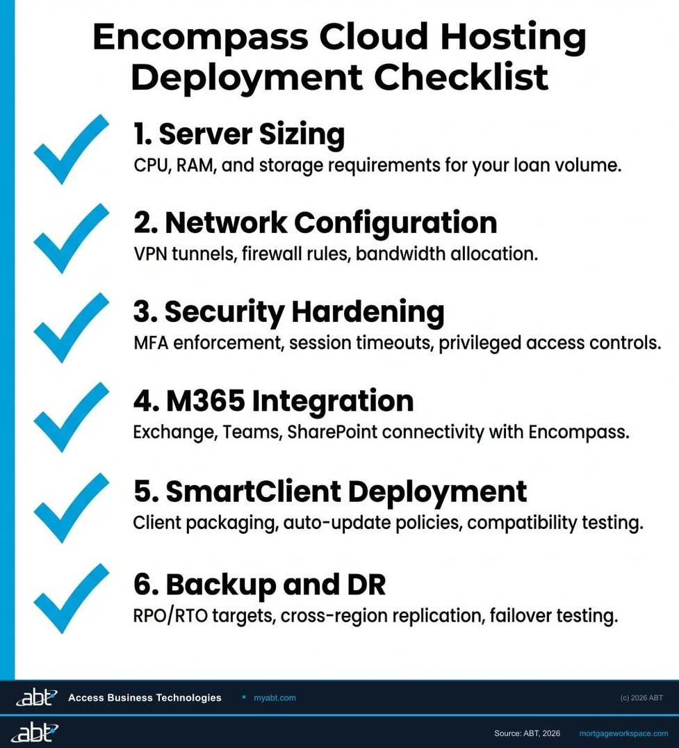 Encompass Cloud Hosting Deployment Checklist - Server Sizing, Network Configuration, Security Hardening, M365 Integration, SmartClient Deployment, Backup and DR
