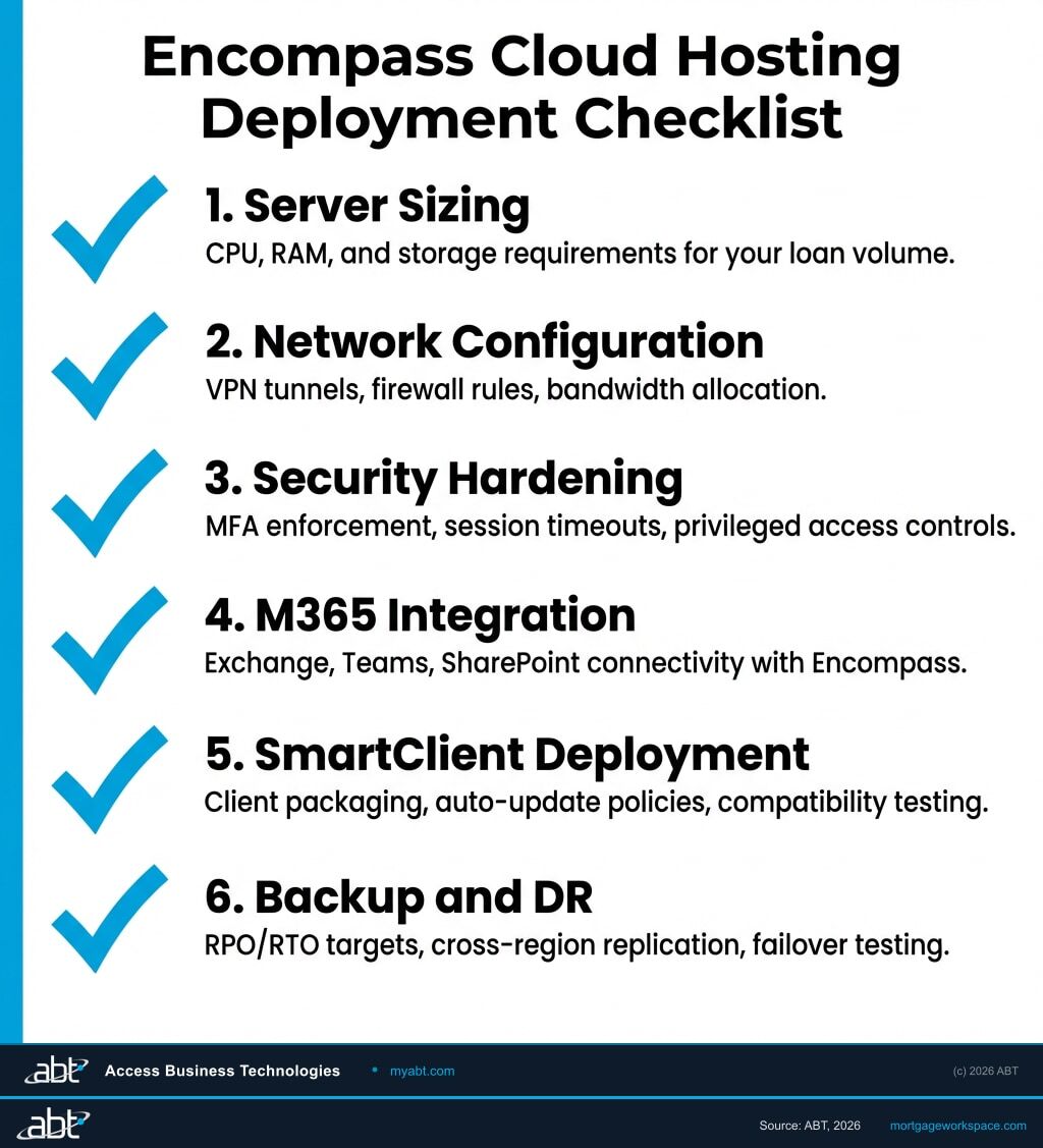 Encompass Cloud Hosting Configuration Guide: Setup, Security, and ...