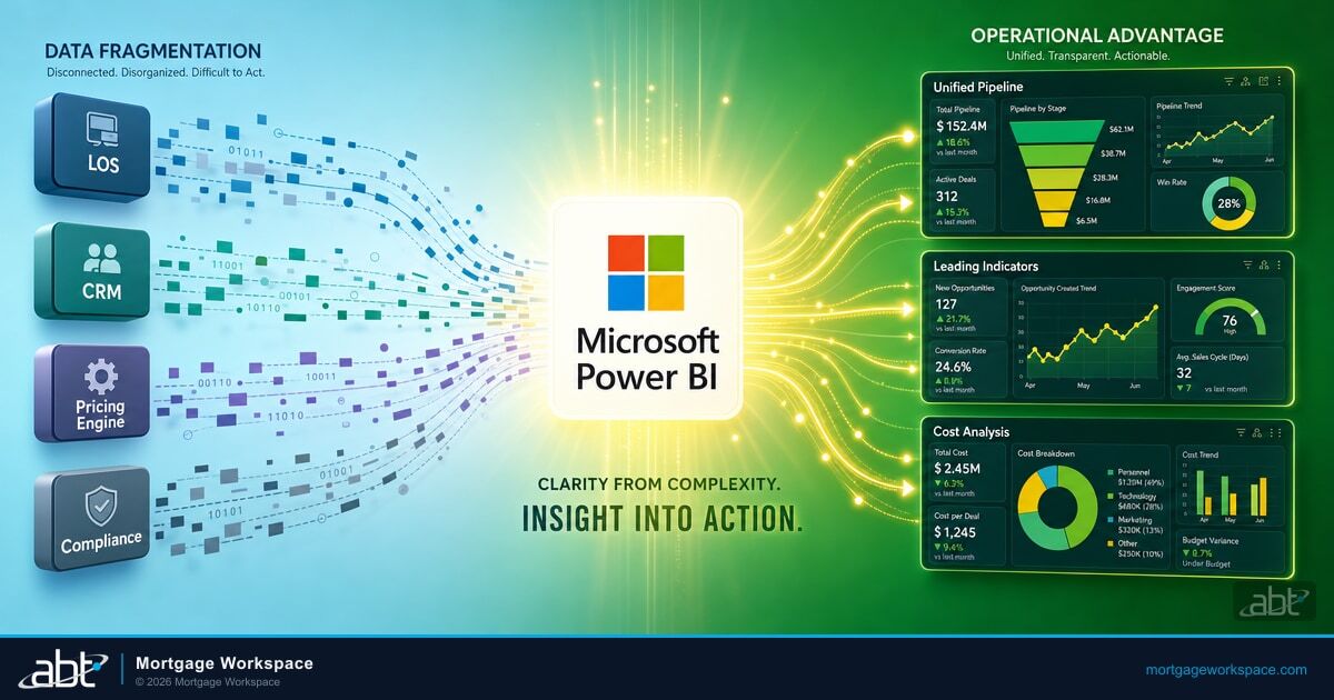 Business Intelligence for Mortgage Companies: A Practical BI Implementation Guide