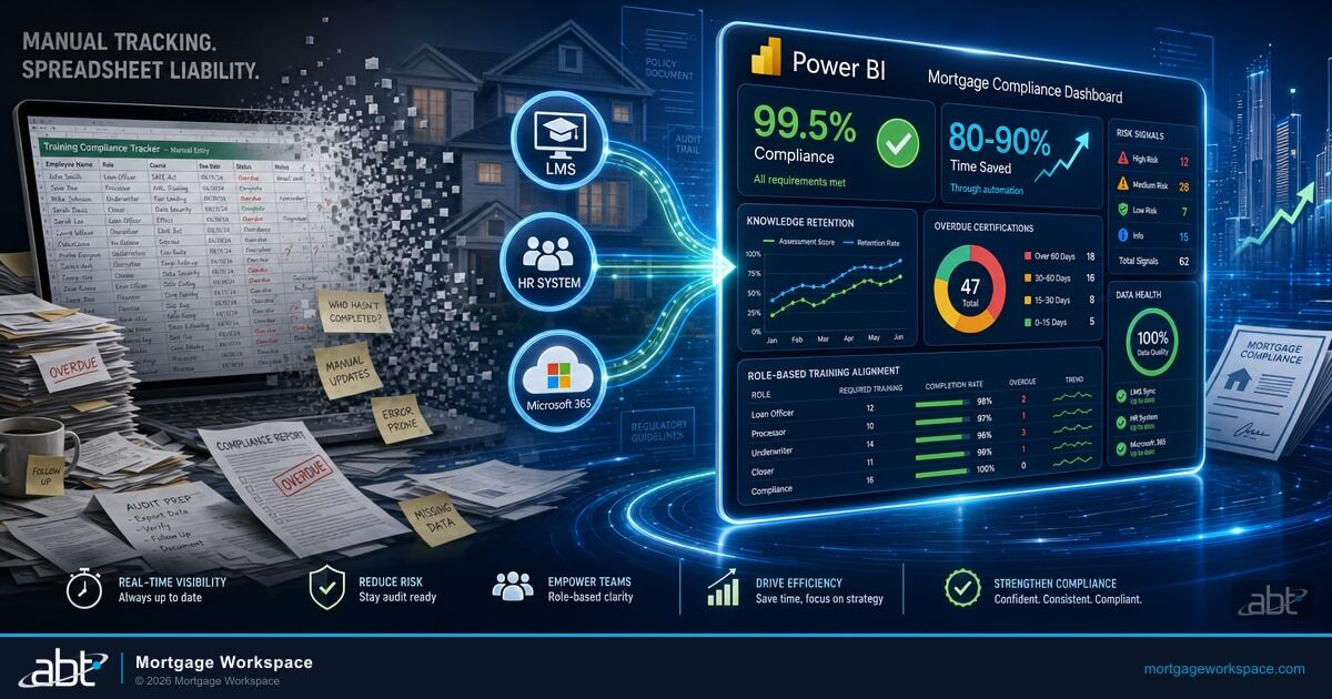 Data-Driven Learning Dashboards for Mortgage Education and Compliance Using Power BI