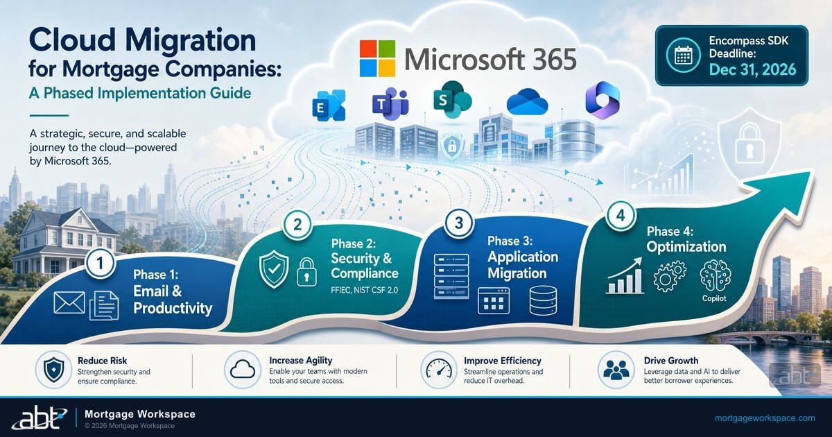 Cloud Migration for Mortgage Companies: A Phased Implementation Guide