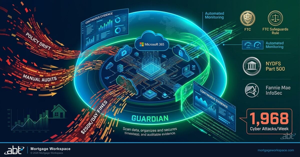 Guardian Security Insights: Strengthening Cybersecurity Compliance in the Mortgage Industry