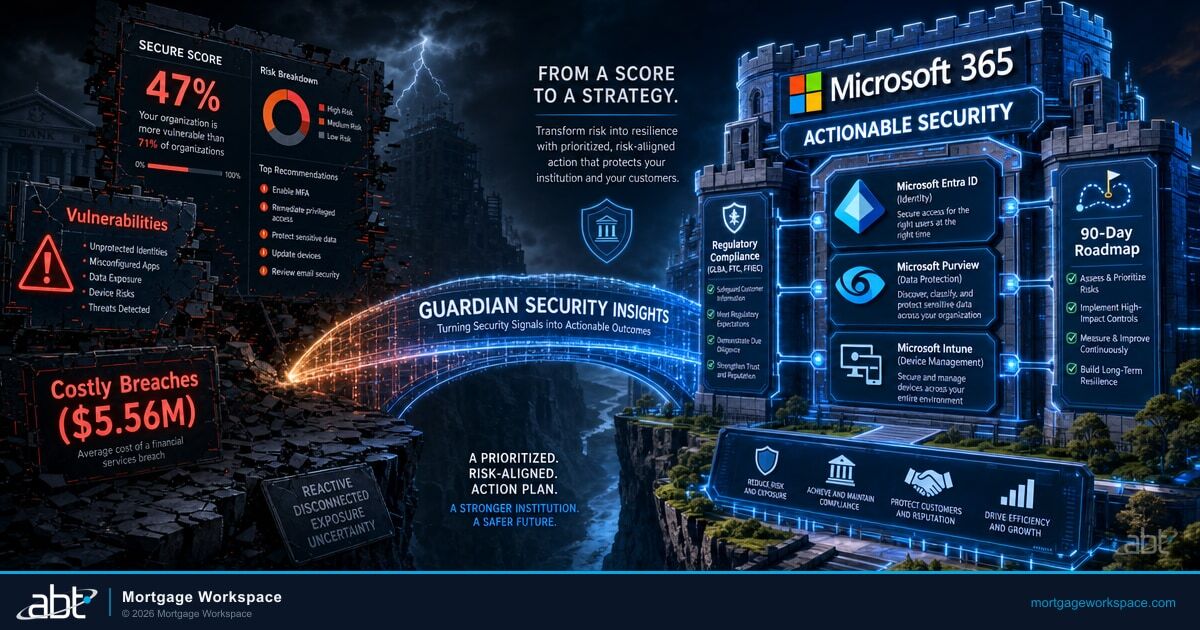 Guardian Security Insights: Transforming Secure Score Into Actionable Security
