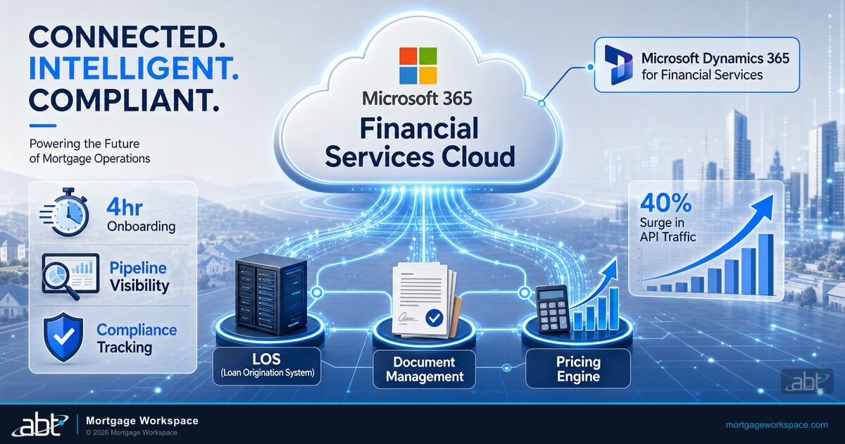 Integrating Financial Services Cloud with Mortgage Platforms