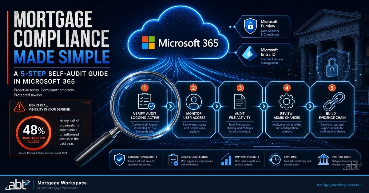Mortgage Compliance Made Simple: M365 Self-Audit Guide