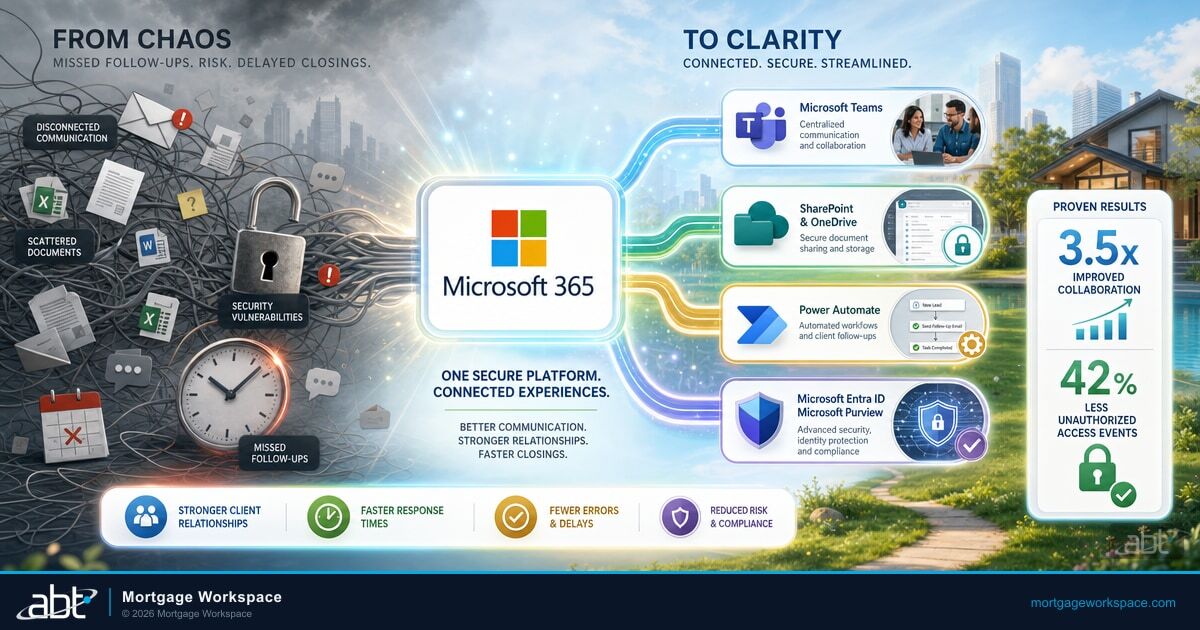 Optimizing Client Communication in the Mortgage Industry with Office 365