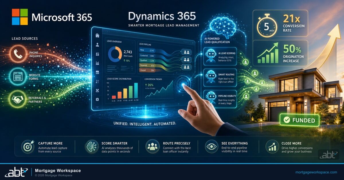 Taming Your Leads: A Mortgage Pro's Guide to Dynamics 365