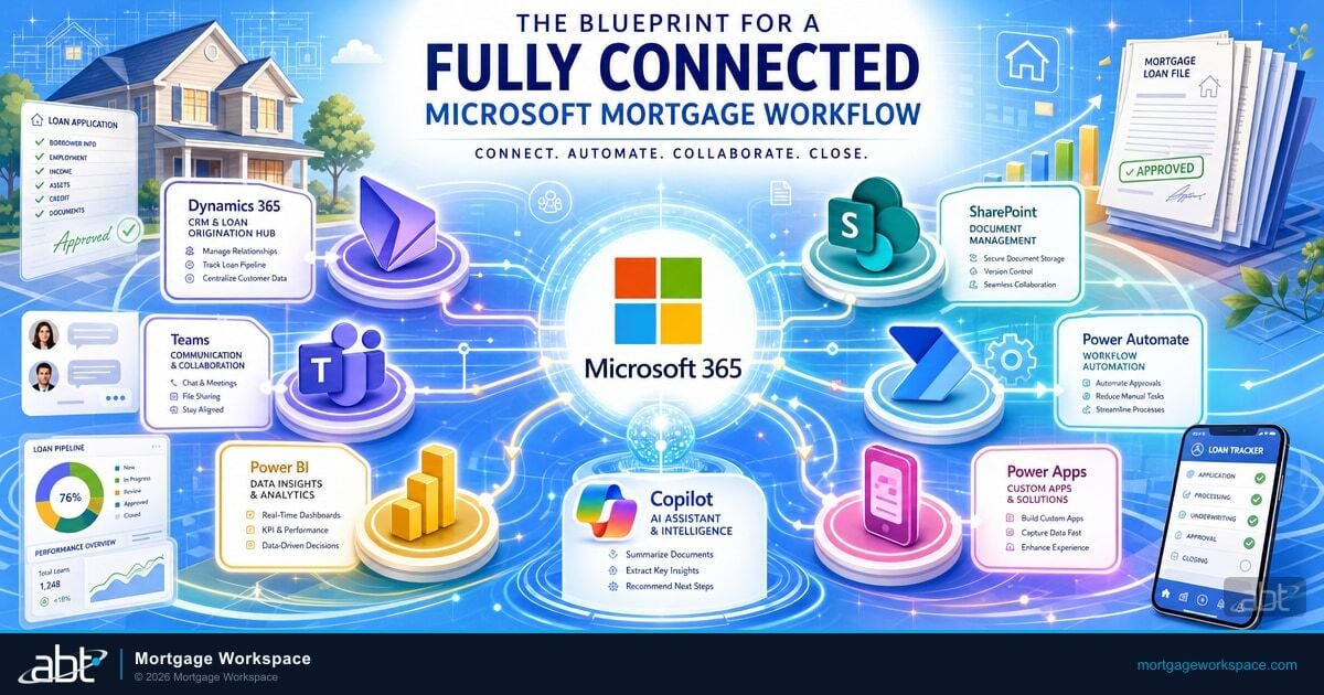 The Blueprint for a Fully Connected Microsoft Mortgage Workflow