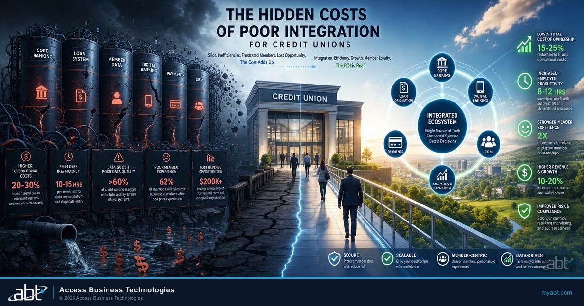 The Hidden Costs of Poor Integration for Credit Unions