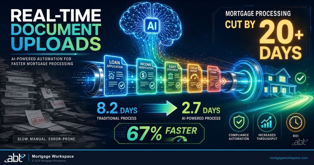 Real-Time Document Uploads: How AI Cuts Mortgage Processing by 20+ Days